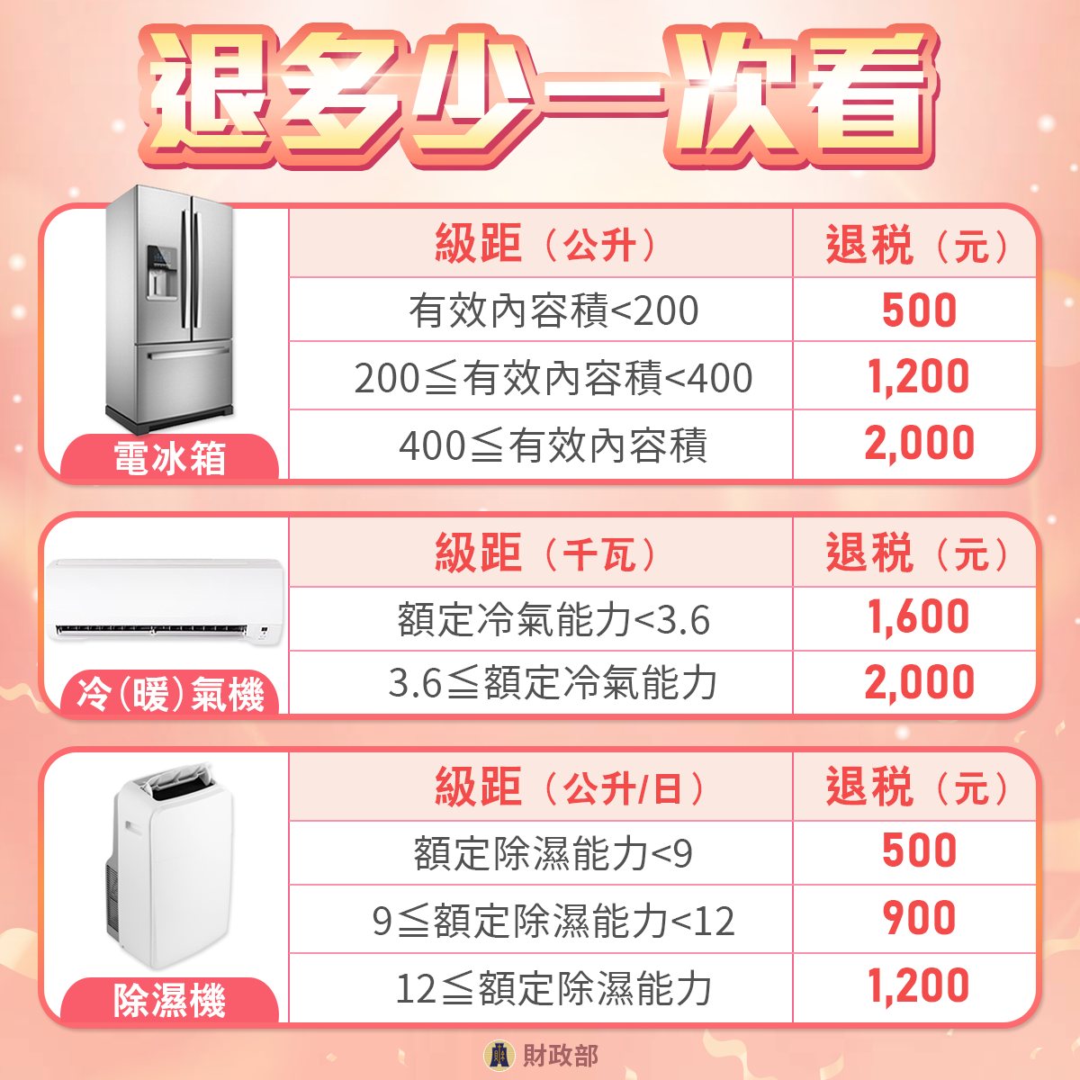 財政部貨物稅減徵